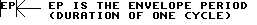 [Envelope Period Note]